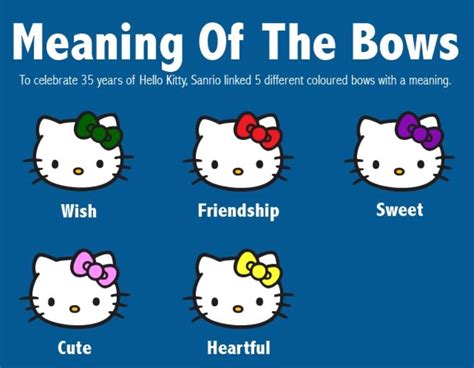 The Influence of Sanrio's Divine Realm on Fashion and Design
